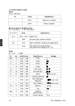 Предварительный просмотр 148 страницы KERN PNJ 12000-1M Operating Instruction