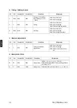 Предварительный просмотр 152 страницы KERN PNJ 12000-1M Operating Instruction