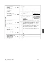 Предварительный просмотр 195 страницы KERN PNJ 12000-1M Operating Instruction