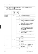 Предварительный просмотр 220 страницы KERN PNJ 12000-1M Operating Instruction