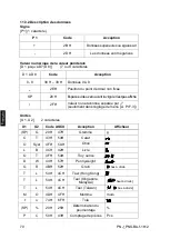 Предварительный просмотр 226 страницы KERN PNJ 12000-1M Operating Instruction