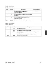 Предварительный просмотр 227 страницы KERN PNJ 12000-1M Operating Instruction