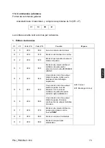 Предварительный просмотр 229 страницы KERN PNJ 12000-1M Operating Instruction