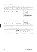 Предварительный просмотр 230 страницы KERN PNJ 12000-1M Operating Instruction