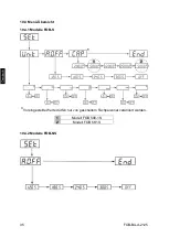 Предварительный просмотр 36 страницы KERN TFOB 10K-3LM-A Operating Manual