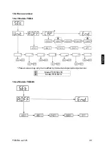 Предварительный просмотр 81 страницы KERN TFOB 10K-3LM-A Operating Manual