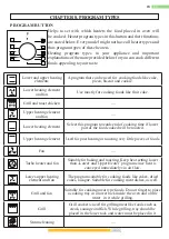 Preview for 66 page of Kernau KBO 0945 PT B User Manual