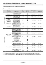 Предварительный просмотр 21 страницы Kernau KBO 1074 PT B Instruction Manual