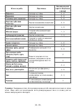 Preview for 67 page of Kernau KBR 17132 User Manual