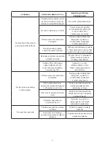 Предварительный просмотр 27 страницы Kernau KDI 4443 I User Manual