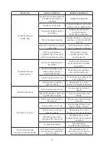 Предварительный просмотр 88 страницы Kernau KDI 4443 I User Manual