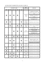 Предварительный просмотр 89 страницы Kernau KDI 4443 I User Manual