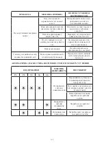 Предварительный просмотр 120 страницы Kernau KDI 4443 I User Manual