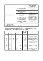 Preview for 28 page of Kernau KDI 6443 I User Manual