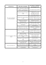 Preview for 119 page of Kernau KDI 6443 I User Manual