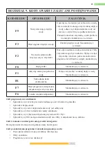 Предварительный просмотр 25 страницы Kernau KDI 6542 User Manual