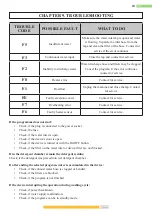 Preview for 51 page of Kernau KDI 6542 User Manual