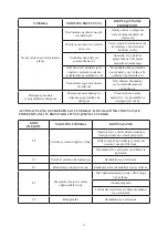 Предварительный просмотр 29 страницы Kernau KDI 6754 User Manual