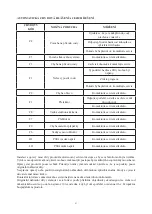 Предварительный просмотр 91 страницы Kernau KDI 6754 User Manual