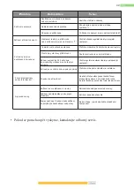 Preview for 24 page of Kernau KFCF 1401 W User Instruction