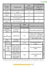 Предварительный просмотр 22 страницы Kernau KFRC 18162 NF IX User Manual