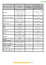 Предварительный просмотр 67 страницы Kernau KFRC 19172.1 NF EI X Instruction Booklet