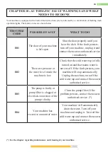 Preview for 80 page of Kernau KFWD 8656144 User Manual