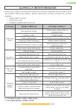 Preview for 115 page of Kernau KFWD 8656144 User Manual