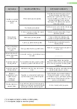 Preview for 116 page of Kernau KFWD 8656144 User Manual