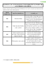 Preview for 117 page of Kernau KFWD 8656144 User Manual