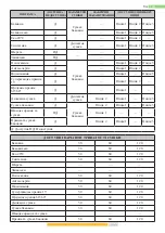 Preview for 144 page of Kernau KFWD 8656144 User Manual