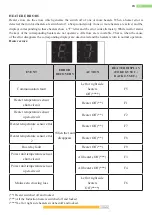 Предварительный просмотр 52 страницы Kernau KIGH 6422 CI B Instruction Manual