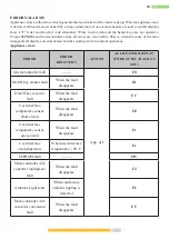 Предварительный просмотр 53 страницы Kernau KIGH 6422 CI B Instruction Manual