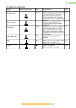 Preview for 9 page of Kernau KSHB 300 W Instructions For Use Manual