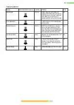 Preview for 17 page of Kernau KSHB 300 W Instructions For Use Manual