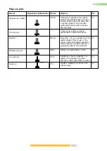 Preview for 25 page of Kernau KSHB 300 W Instructions For Use Manual