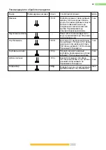 Preview for 34 page of Kernau KSHB 300 W Instructions For Use Manual