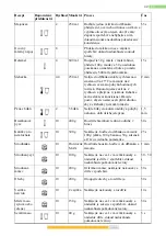 Preview for 26 page of Kernau KSHB 610 W Instructions For Use Manual