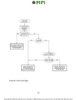 Предварительный просмотр 63 страницы Kerning KDS 300 Maintenance Manual