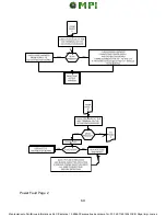 Предварительный просмотр 73 страницы Kerning KDS 300 Maintenance Manual