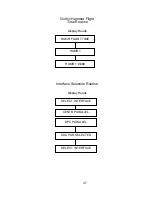 Предварительный просмотр 37 страницы Kerning THM GOTHIC Operating Manual