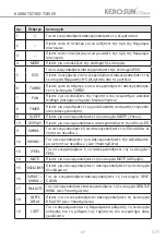 Предварительный просмотр 17 страницы Kero-Sun KCT22-09IVi User Manual