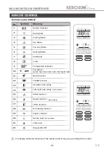 Предварительный просмотр 58 страницы Kero-Sun KCT22-09IVi User Manual