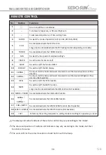 Предварительный просмотр 59 страницы Kero-Sun KCT22-09IVi User Manual