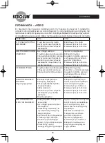 Preview for 29 page of Kero-Sun LC-45 Instruction Manual