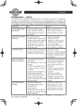 Preview for 32 page of Kero-Sun LC-54 Instruction Manual