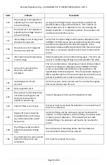 Предварительный просмотр 57 страницы Kerotest Shannon Portafuse III Operator'S Manual