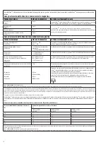 Preview for 16 page of KERR DemiPlus Instructions For Use Manual