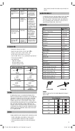 Preview for 65 page of KERR elements IC Instructions For Use Manual