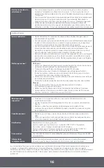 Preview for 16 page of KERR EndoVac Instructions For Use Manual